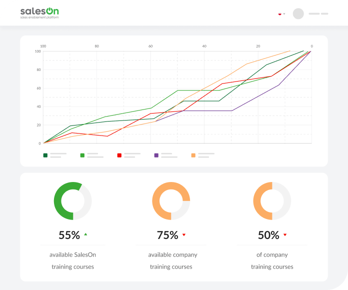 Competency reports and analytics